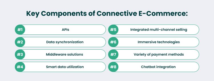 Components for effective e-commerce integration